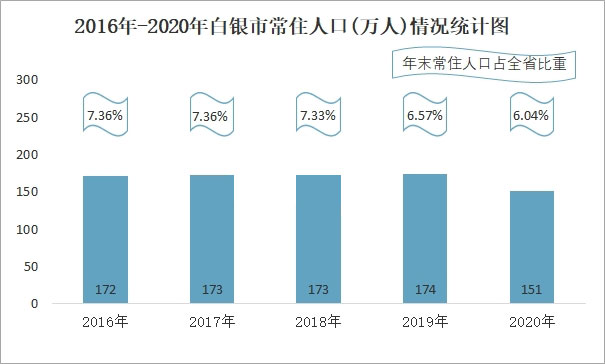 走进白银开启朴泰西北康养第三站(图3)
