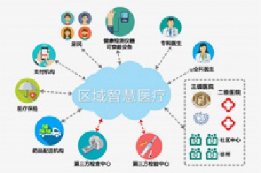 四川舜兴联合医院管理有限公司